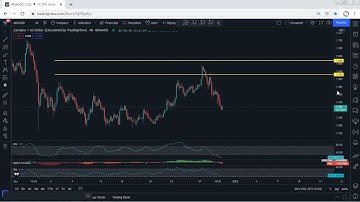 ADA - Cardano Technical Analysis for December 30, 2021 - ADA