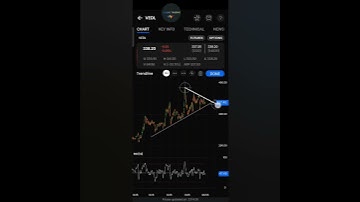 Ascending triangle pattern for vedanta Ltd |subscribe our channel #shorts #ascending #fibonacci
