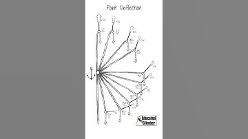 Intentional Rigging System Design - Point Deflection   #treework