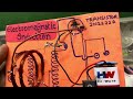 Electromagnetic Induction Working Model Class 12 | Mutual Induction