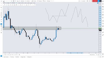 XRP/USD MULTI-TIMEFRAME ANALYSIS DAY THIRTY FOUR OF THE 100 DAYS OF TECHNICAL ANALYSIS CHALLENGE