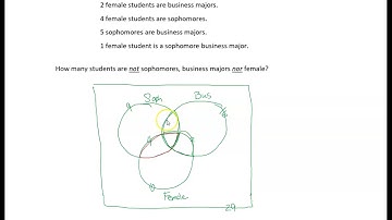 6.2 The Number of Elements in a Finite Set: Example 5