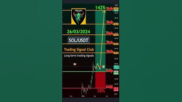 solana (SOL) Technical Analysis - Long-Term Crypto Signal  #trading #tradingsignals