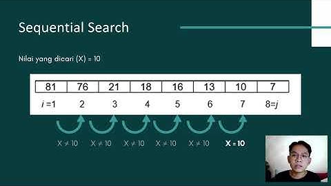 Penjelasan Tugas Metode Searching - Strategi Algoritma