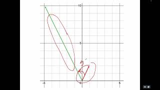 Complex Eigenvalues