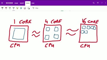 1.07 - Common (HPC) Terminology