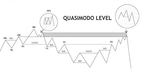 Advanced QML + MPL trading strategy and trade breakdown!!!🔥