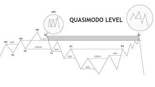 Advanced QML   MPL trading strategy and trade breakdown!!!🔥