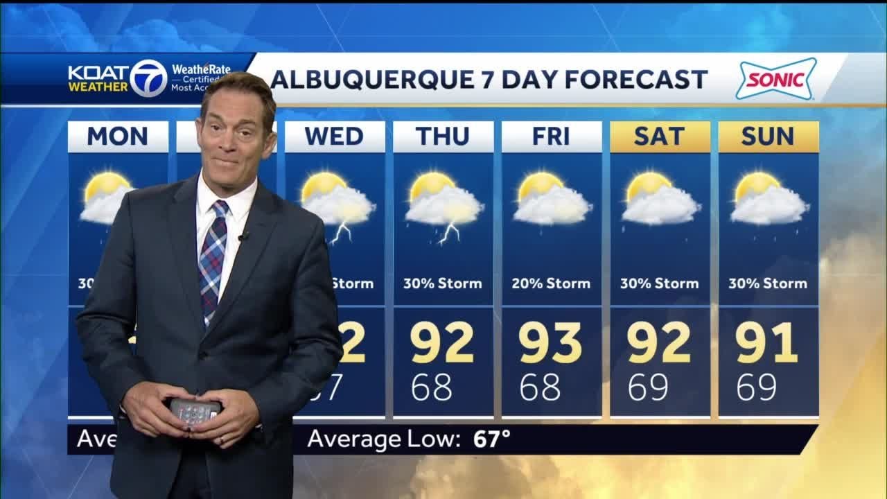Storm chances looking up to get the week started - YouTube