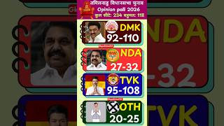      2025 Tamilnadu Assembly Elections 2026 tamilnaduelection2026