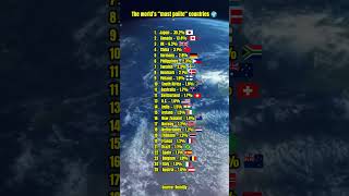 The world’s “most polite” countries #countries #FunFacts #ExploreTheWorld