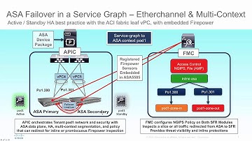 Setup ASA Failover and Multi Context in ACI (2015)