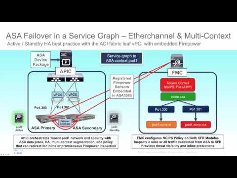 Video: Paano mo ise-set up ang failover clustering?