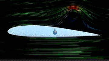 Virtual Windtunnel Testing