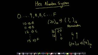 11. Hex Number System - CS101 Introduction to Computing