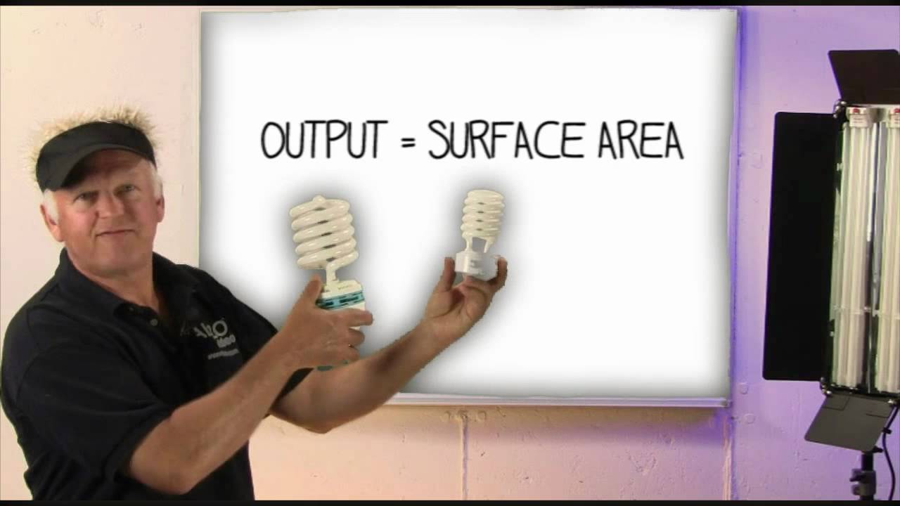 Principles Of Video Lighting Seminar 1, Part 1