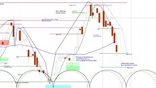 Ethereum ETH outlook | Will we see a bounce?