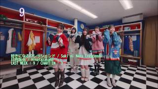 私の視聴回数ランキング 2026/2 - 3週目 / Number of times I listened Ranking February 2026 3rd week