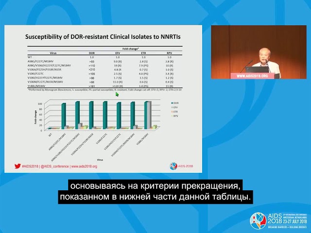 Характеристика доравирина