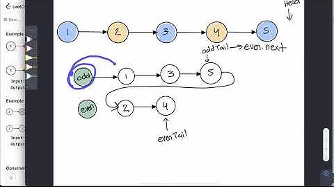 LeetCode 328: Odd Even Linked List in Java