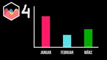 How To Translate Dates Weekdays To German in Chart JS 4