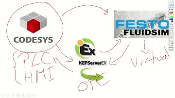 Codesys and Fluidsim