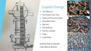 FEF – Jeremy Mowry – American Cast Iron Pipe – Cupola Melting