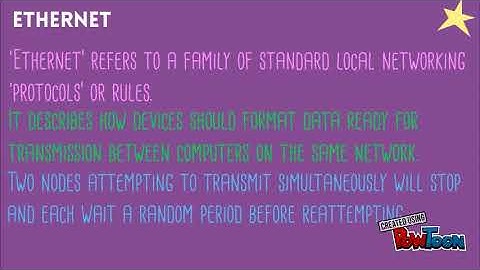 J276-1.5 Network topologies, protocols and layers