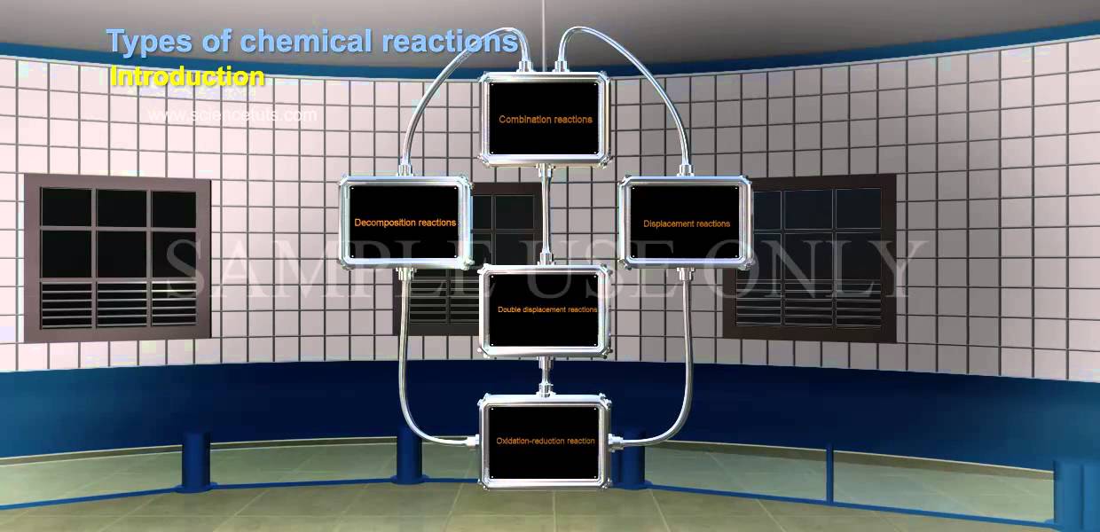 TYPES OF CHEMICAL REACTION - YouTube