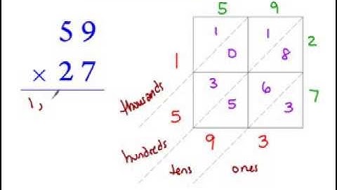Bethlehem Central: The Lattice Method in Math, Common Core Standards