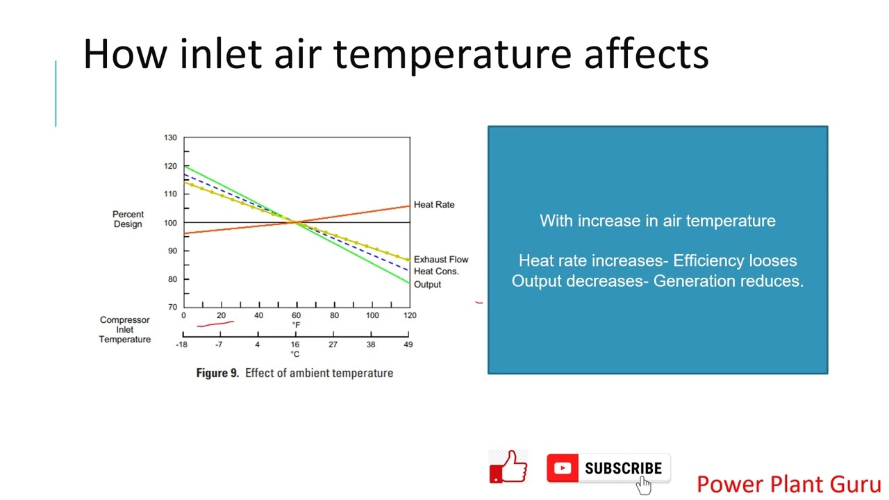 How to increase Gas turbine Efficiency part 1 YouTube