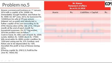 Account from incomplete records Problem No #5 Accounting I com Part 2   Suhail Afzal Book