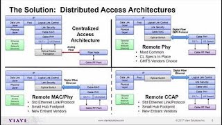 Remote PHY: Problems Solved and Problems Created By DAA