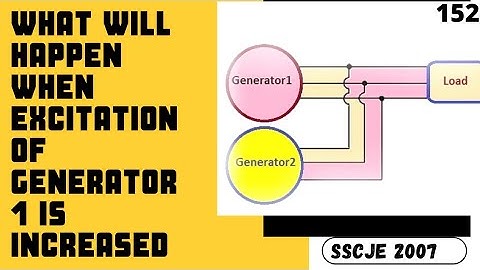 Two Alternators A And B Sharing Inductive Load Equally.What Happen When Excitation Of A Increased