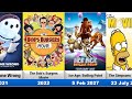 Upcoming And Released Blue sky/20th Century Fox Animated Movies list(1976-2027)