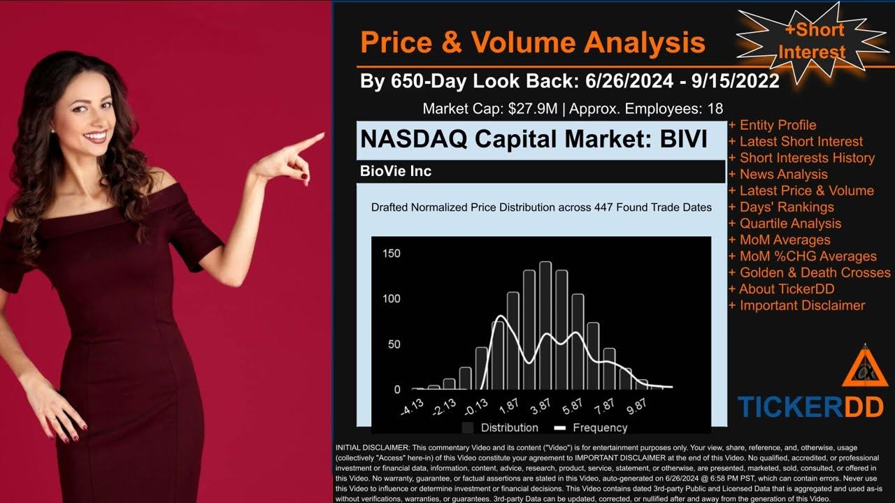 What is Short Interest for BIVI BIVI Price BIVI Volume Analysis Latest News for $BIVI
