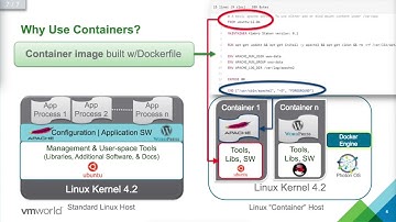 Kubernetes 101 Fundamentals