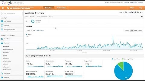 Google Analytics Tutorial for Beginners