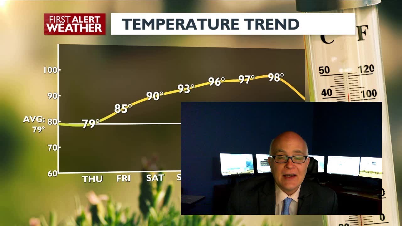 First Alert Weather - Our week of sunny skies continues for your ...