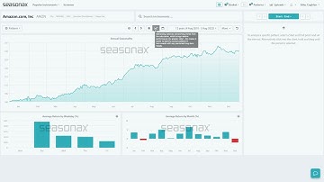 Seasonax Feature Tutorial: Detrending Chart View