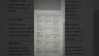 comparison /What is the comparison between idealism naturalism and pragmatism?#youtubeshorts