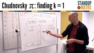 Calculating π by hand: bonus k=1 working out