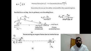 Balancing of reciprocating masses   Dynamics of Machinery
