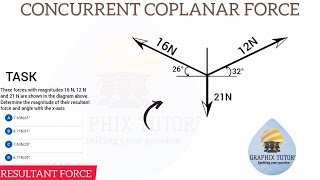 RESULTANT FORCE OF TWO OR MORE  CONCURRENT COPLANAR FORCE IN MECHANICS_STATICS |APPLIED PHYSICS|