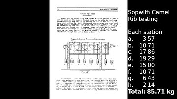 Making Ribs for a 1917 Sopwith Camel Ep9