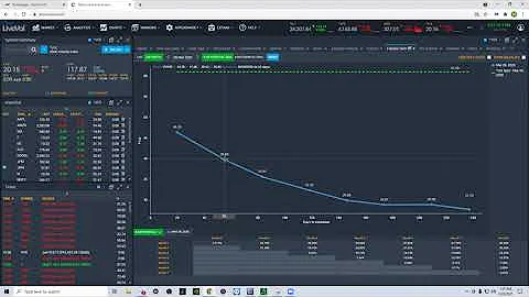 Option Pit Rules of the Road:  VIX Contango and Backwardation