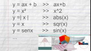 Ambientação ao winplot