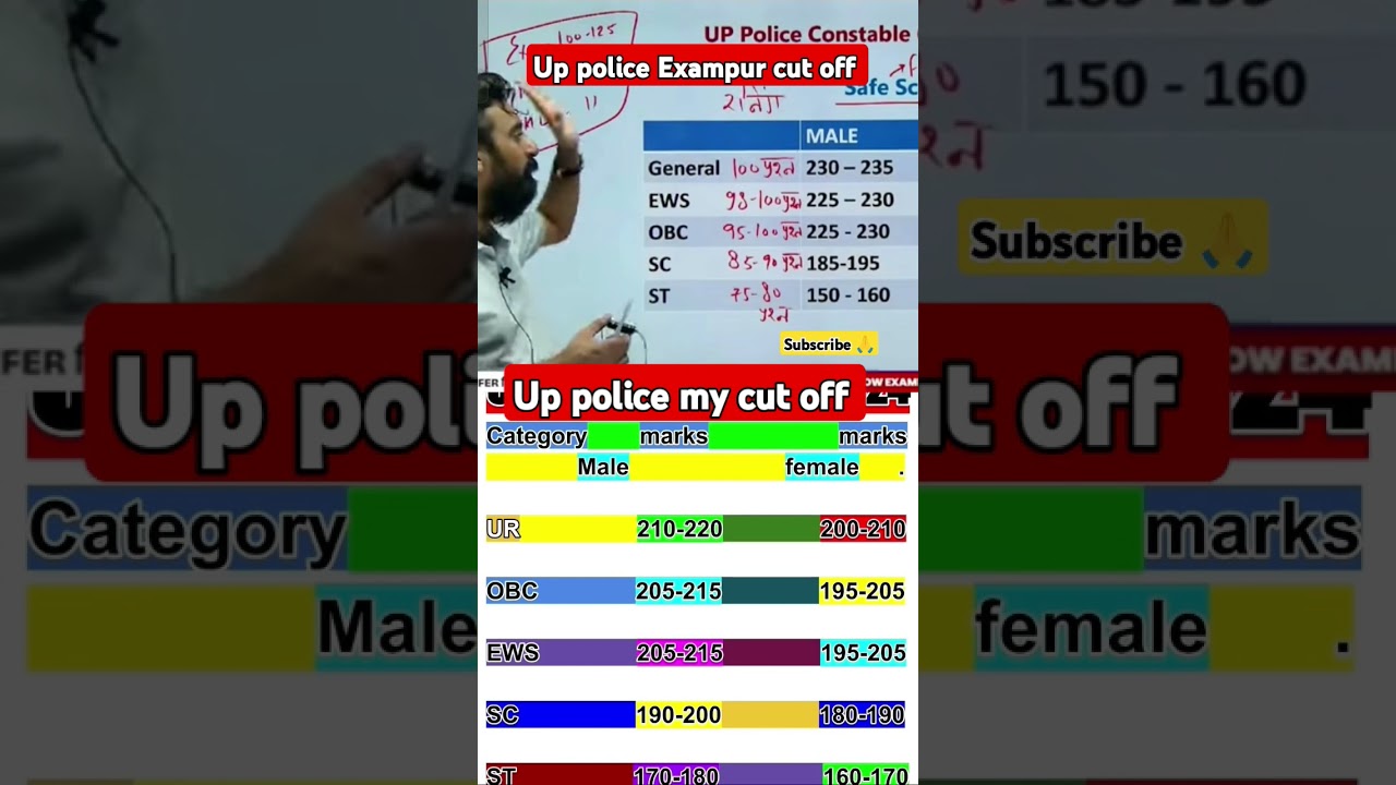 Up police exampur cut off vs my cut off 