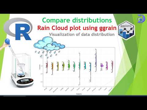 Ggplot made easy Advanced ggplot for Comparison of Distribution using Rain Cloud Plots in R