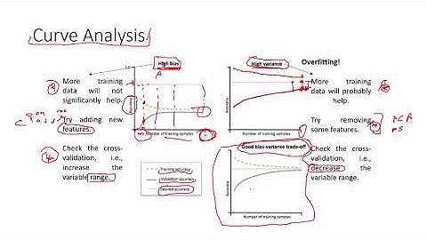 Introdução à Modelagem e Aprendizado - Aula 6